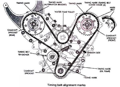 Honda Timing Belt Service featured image