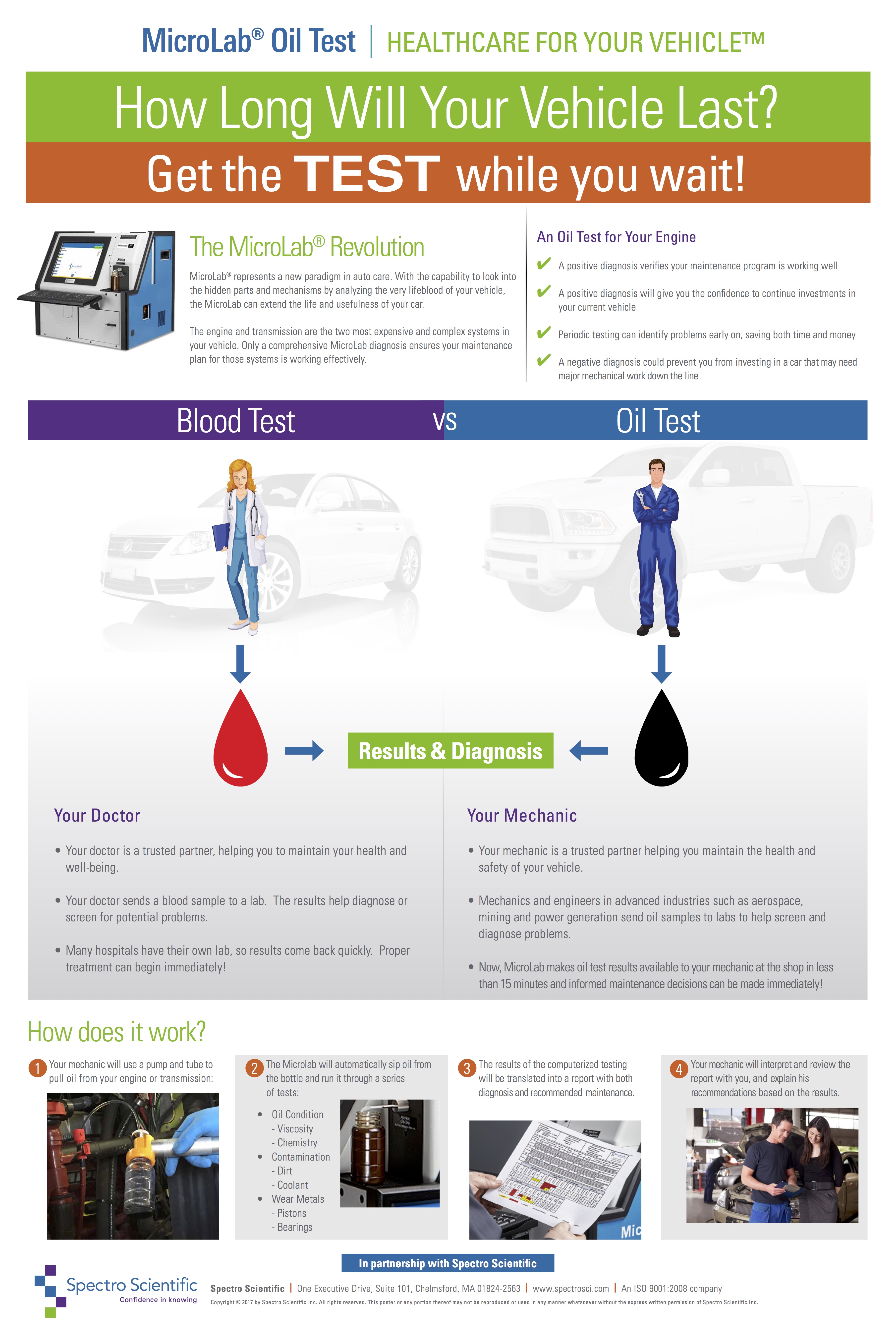 NEW Micro Lab Oil Test Coming to Murphy’s Autocare featured image